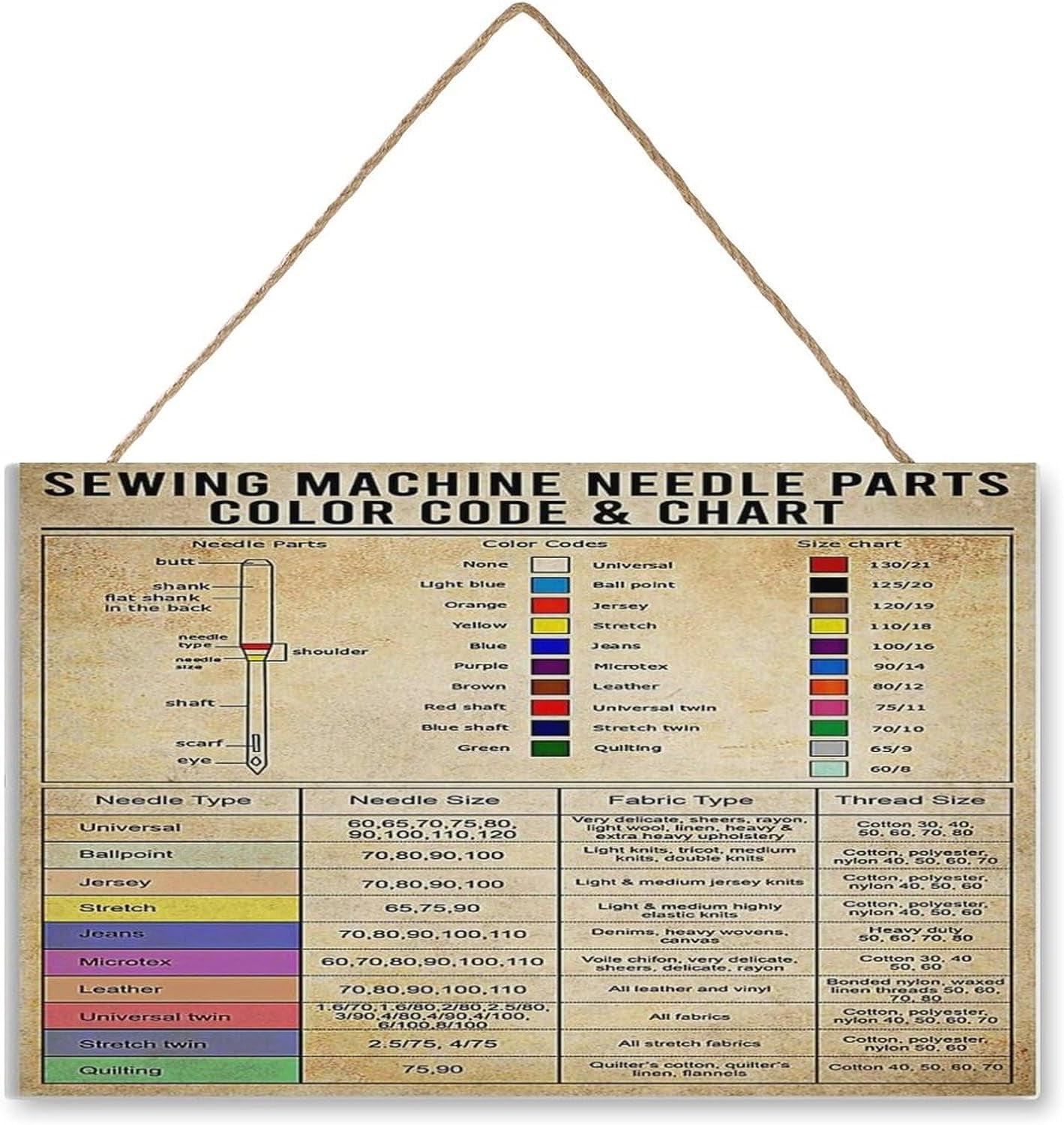 Sewing Knowledge Wooden Posters Sewing Machine Needle Parts Color Code