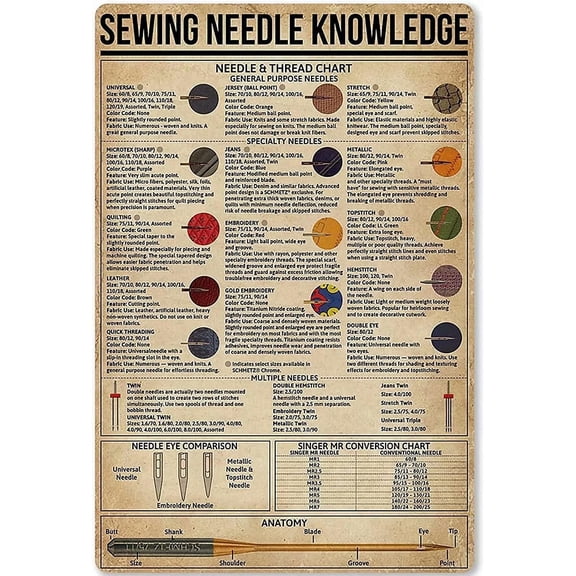 Sewing Needle Knowledge Metal Tin Signs Sewing Needle Halloween Decorations Posters Needle & Thread Chart Guides Plaques Home Room Farmhouse Wall Dcor 8x12 inches