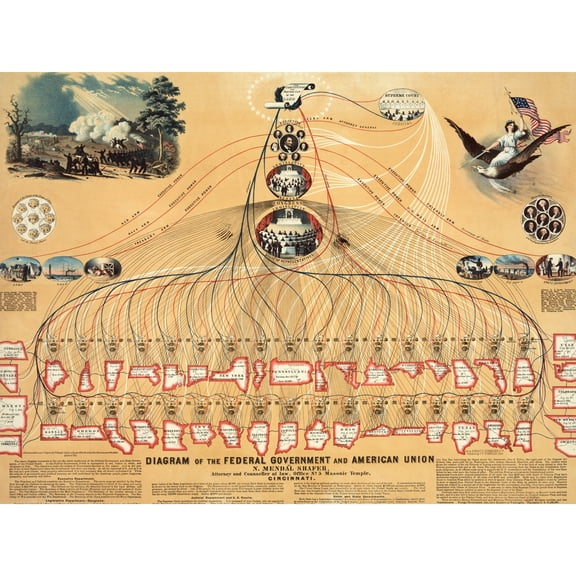 Shafer USA Federal Government American Union Diagram Extra Large XL Wall Art Poster Print