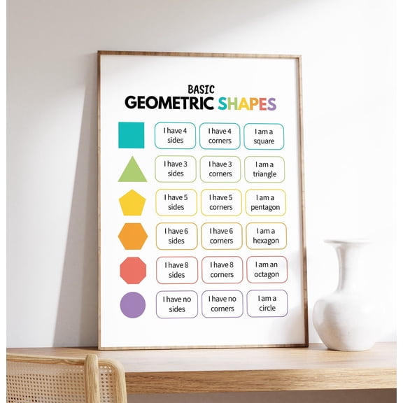 Shapes Basic Geometric Shapes Chart Educational Room Math Classroom Art, Unframed Paper Poster 8x10in