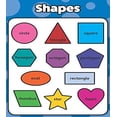 thumbnail image 1 of Shapes- Educational Poster Chart, 1 of 1