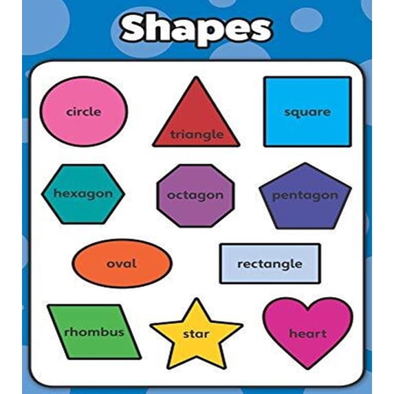 Shapes- Educational Poster Chart