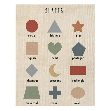 Shapes Educational Wall Art, Toddler Learning Posters, Shapes Learning Poster Wall Decor for Classroom Nursery Kids Room Playroom Preschool Decor