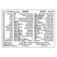 thumbnail image 1 of Shortcut Sticker For Pvc Computer Reference Keyboard Shortcut For/lightroom B5a2 Sticker, 1 of 7