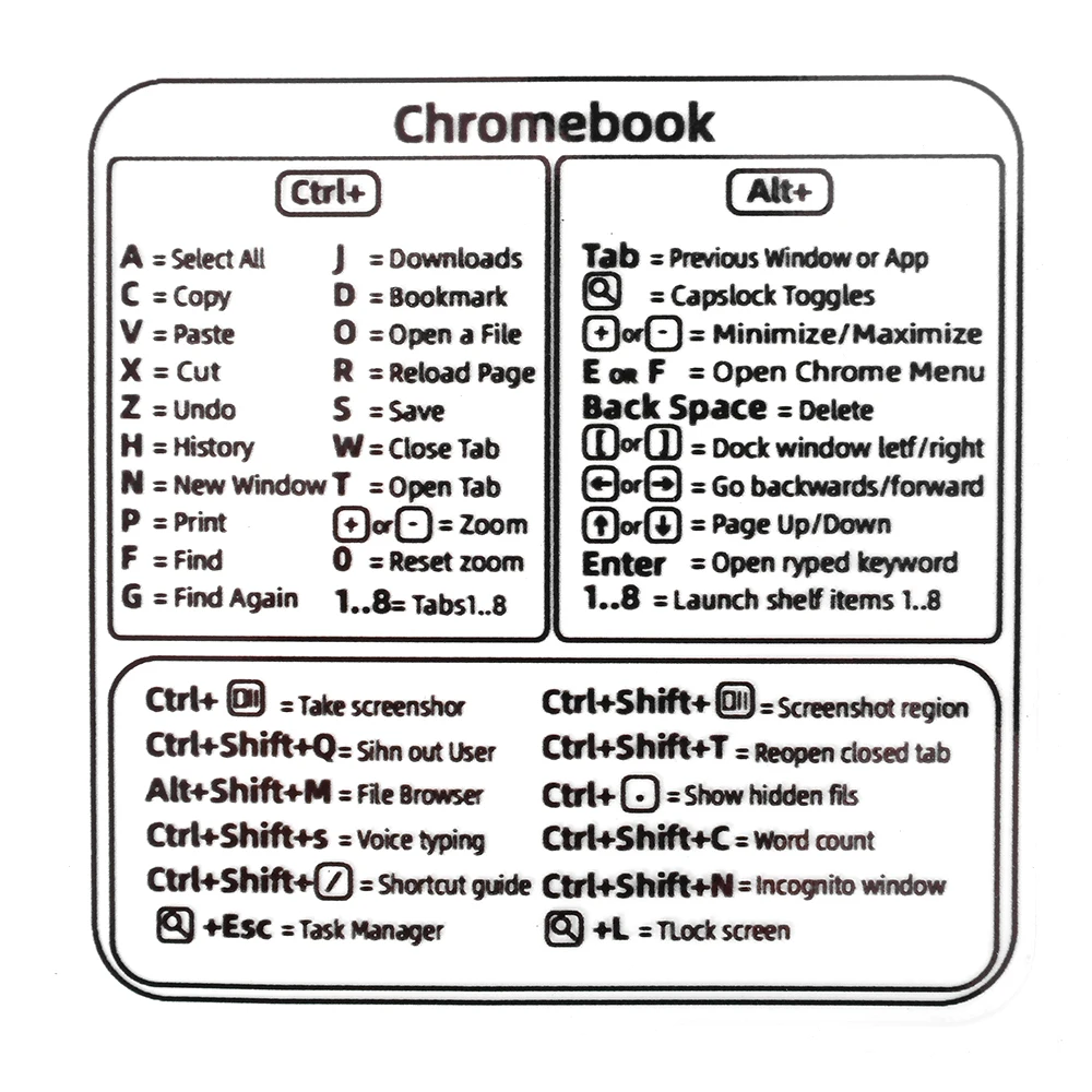 Shortcuts Sticker for Mac OS System Shortcut Key Sticker for 1316" MacBook Pro 13 /Air 13