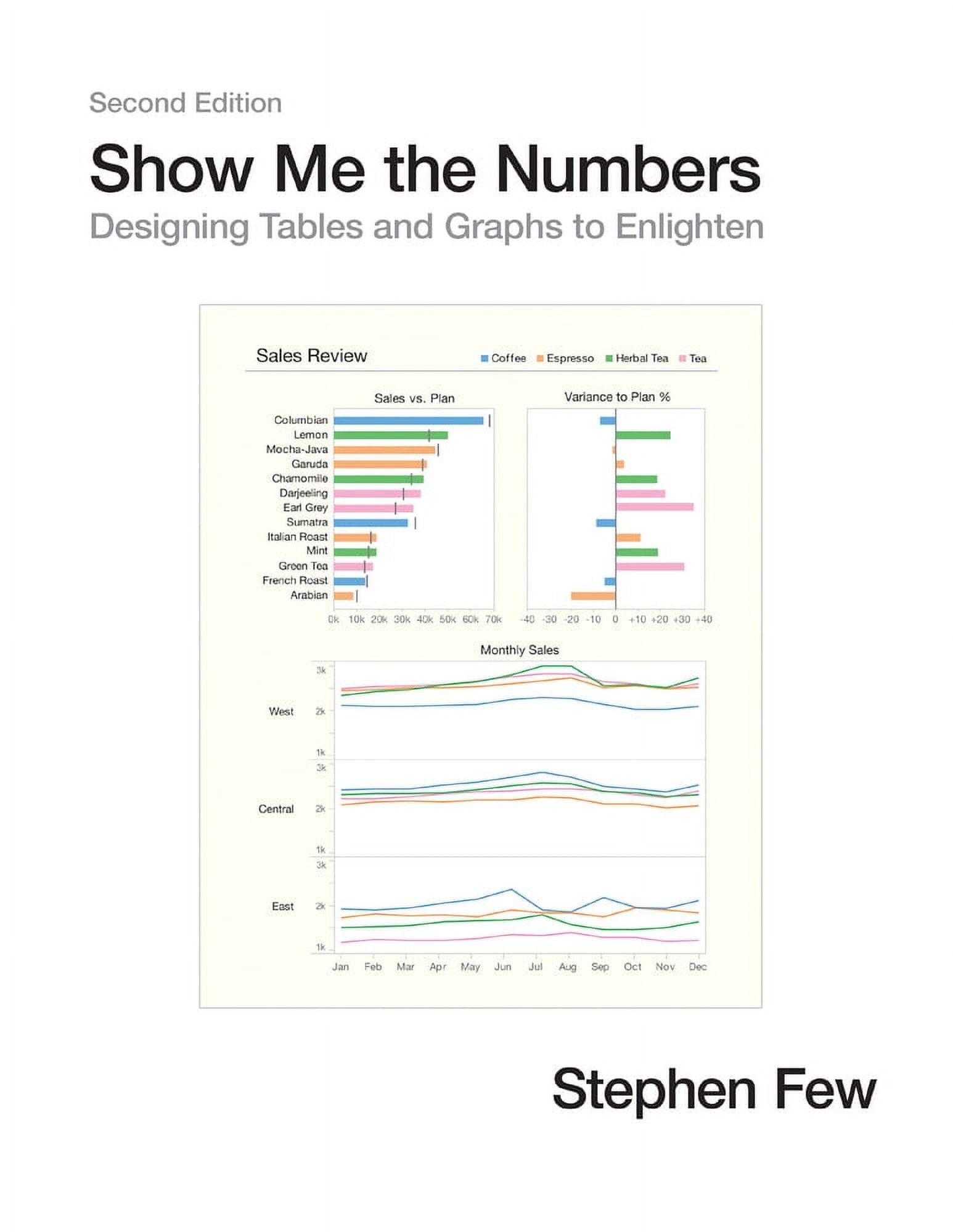 Show Me the Numbers : Designing Tables and Graphs to Enlighten (Edition 2) (Hardcover)
