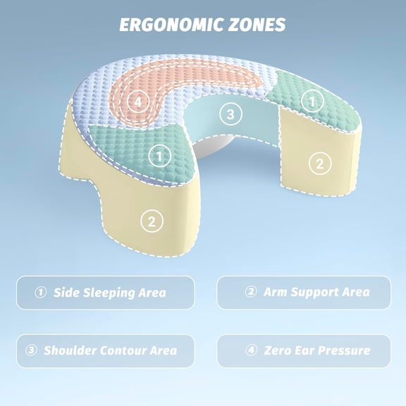 Side Sleeper Pillow for Adults with Arm Hole – Pillow for Side Sleepers to Improve Breathing, Relieve Neck, Shoulder and Knee Pain, Reduce Facial Compression (Blue,17"x21")