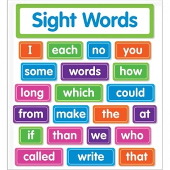 Sight Words Bulletin Board