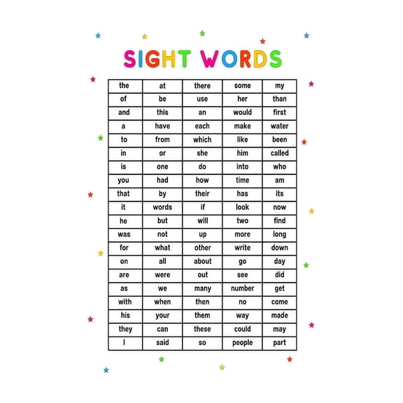 Sight Words Educational Poster 100 High Frequency Words Vibrant Learning Chart for Classroom Wall Decor Homeschool Supplies Kids Room Art