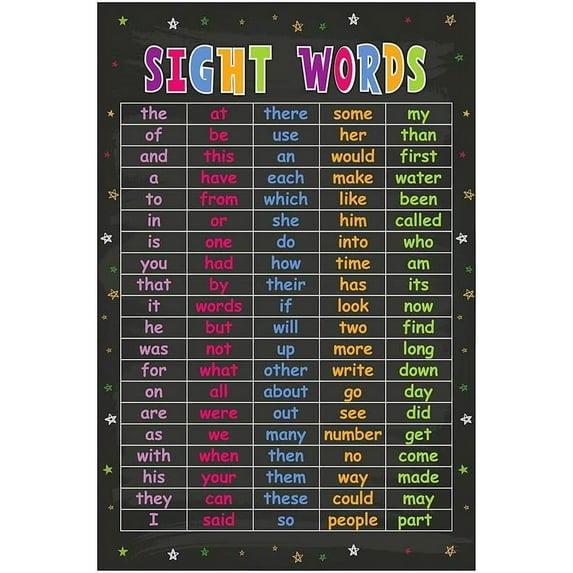 Sight Words and Word Families Poster Classroom Decorations Words Learning Educational Poster Chart for Back to School Supplies Preschool Kindergarten Homeschool Teacher Supplies 12x8 Inch