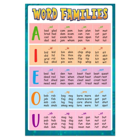 Sight Words and Word Families Poster Word Wall Charts Educational Posters,Learning Classroom Poster for Kindergarten Preschool Homeschool Kids Room Decorations
