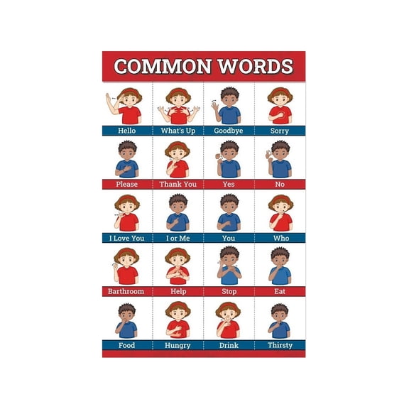 Sign Language Learning Poster American Sign Language Basic Words Beginner Guide Canvas Wall Art for Kids Toddlers Elementary Classroom Homeschool Decor