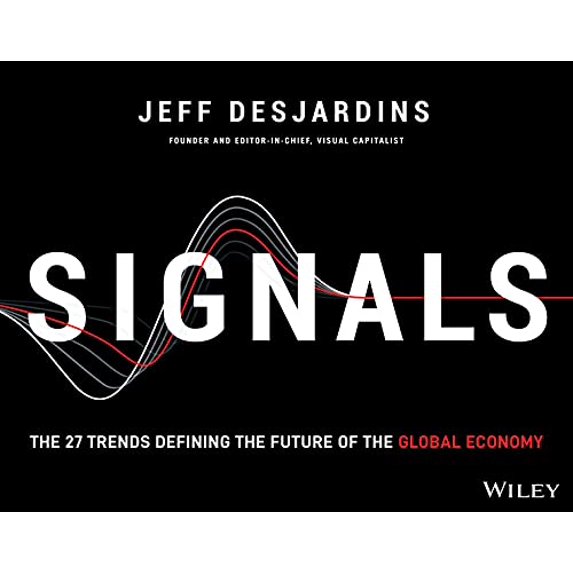Pre-Owned Signals: The 27 Trends Defining the Future of the Global Economy (Paperback) 1119853176 9781119853176