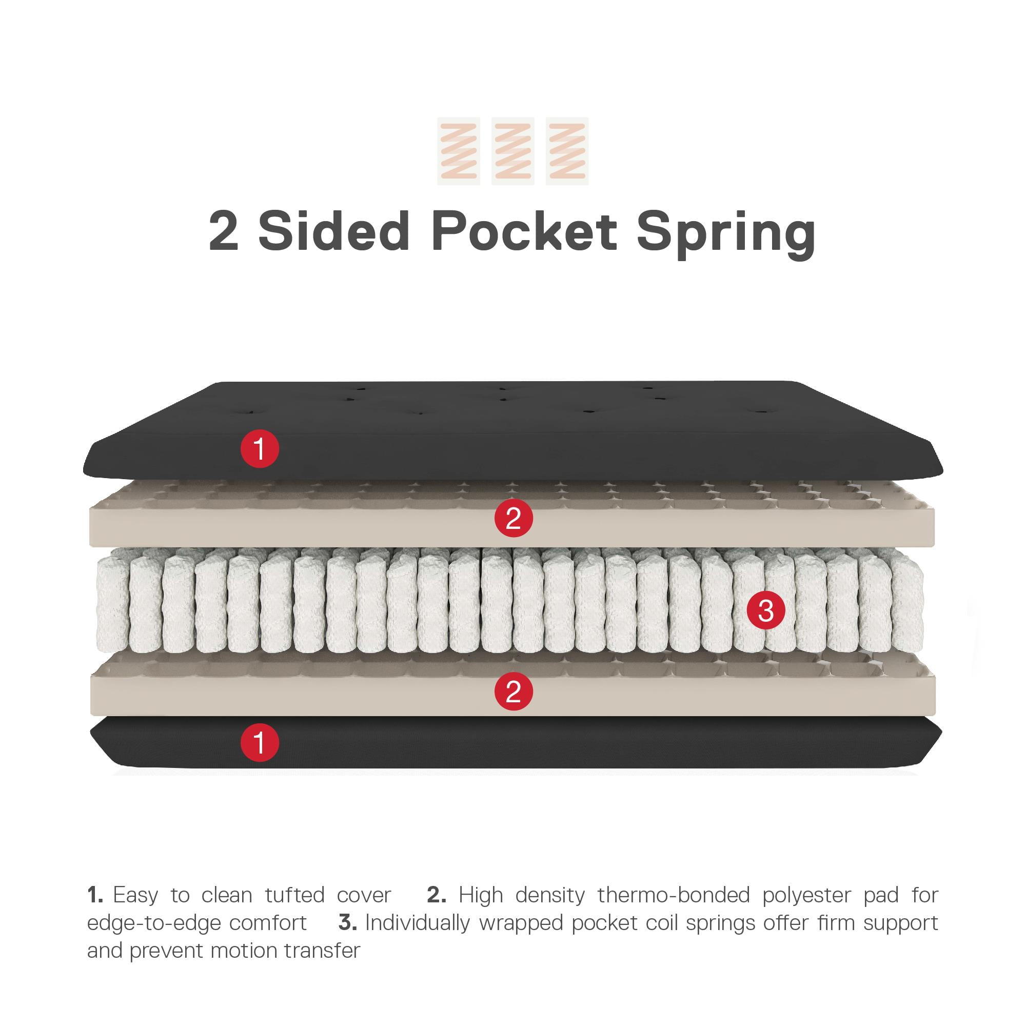 Signature Sleep Trule 8" Independently Encased Coil (Pocket) Futon