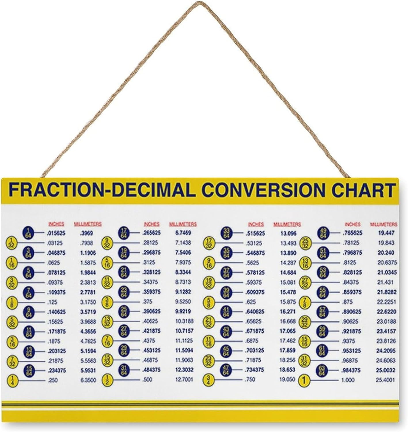 Signs Fraction- Decimal Conversion Chart Standard To Metric Quick ...