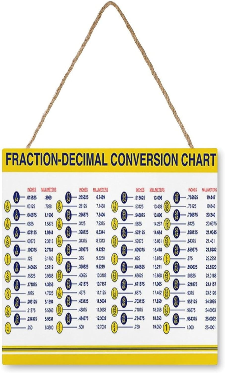 Signs Fraction- Decimal Conversion Chart Standard To Metric Quick ...