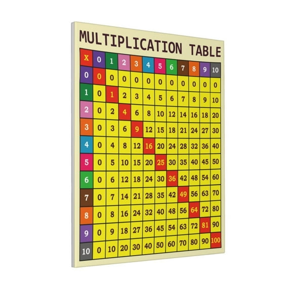 Sikiie Multiplication Table2 Print Canvas Decorative Hanging Painting, Anti-shrinkage Hanging Frame, Suitable for Home, Office Wall Decorations