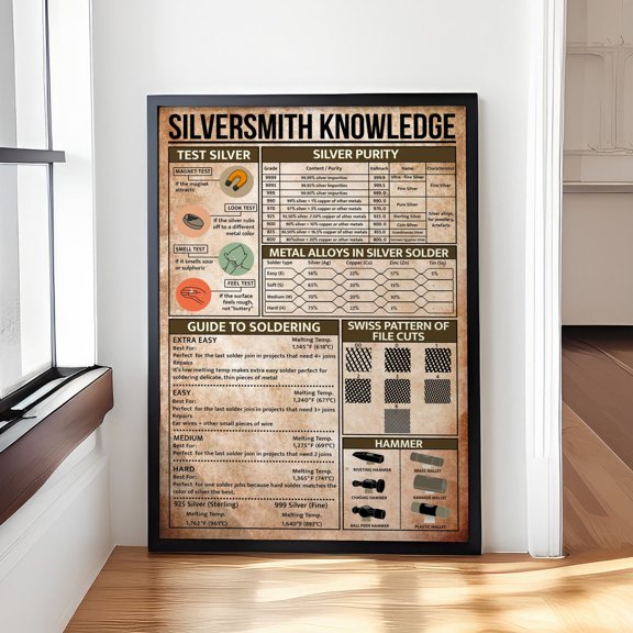 Silversmith Knowledge Knowledge Vintage Wall Art Home Decor