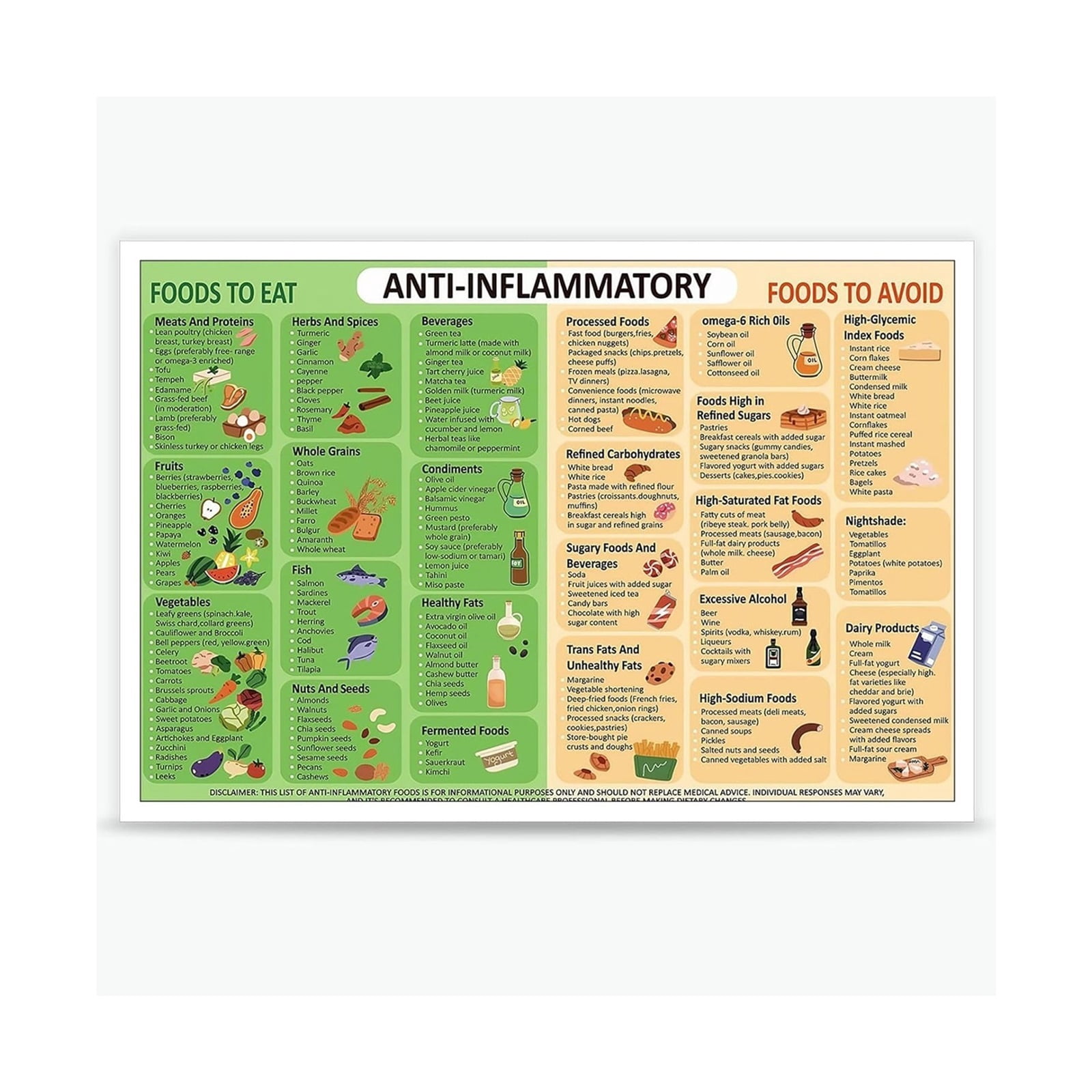 Simple Anti Inflammatory Diet Poster for Beginners Easy Food Swap Guide ...