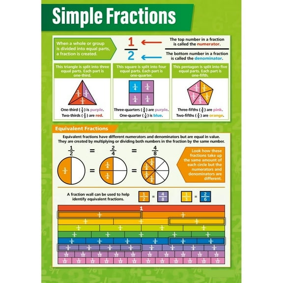 Simple Fractions Math Classroom Poster Math Middle & High School Class Decoration poster Unframed12x18inch(30x45cm)