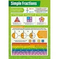 thumbnail image 1 of Simple Fractions Math Classroom Poster  Math Middle & High School Class Decoration, 1 of 1