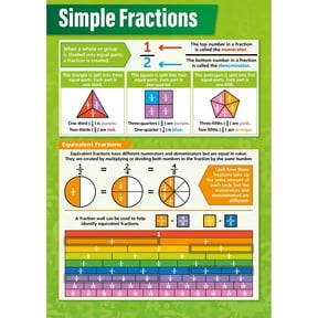 Simple Fractions Math Classroom Poster Math Middle & High School Class Decoration