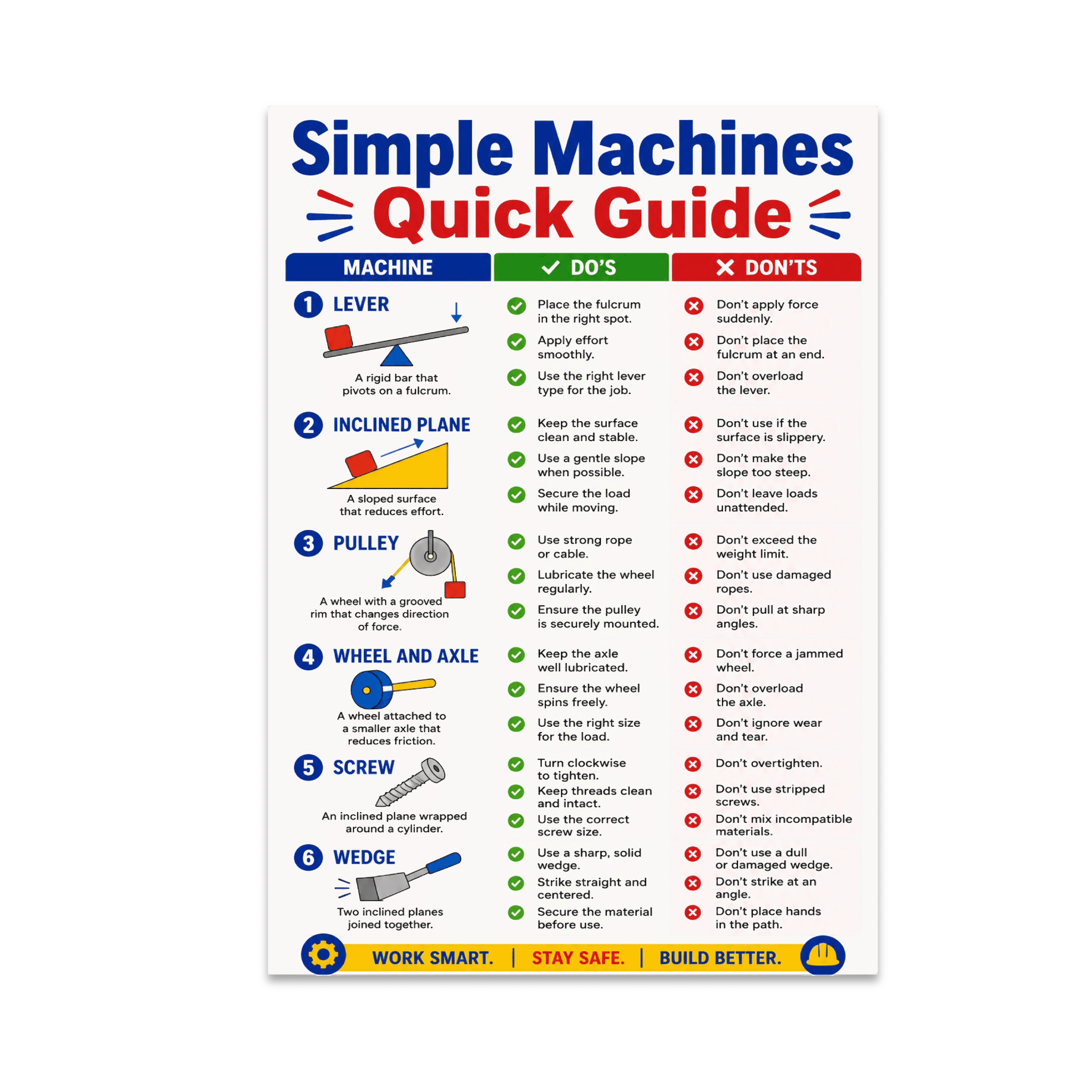Simple Machines Educational Wall Art - Engineering Students - 13x19 ...