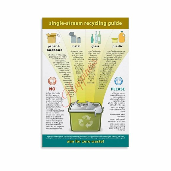 Single-stream Recycling Guide Garbage Sorting And Recycling Poster Canvas Painting Wall Art