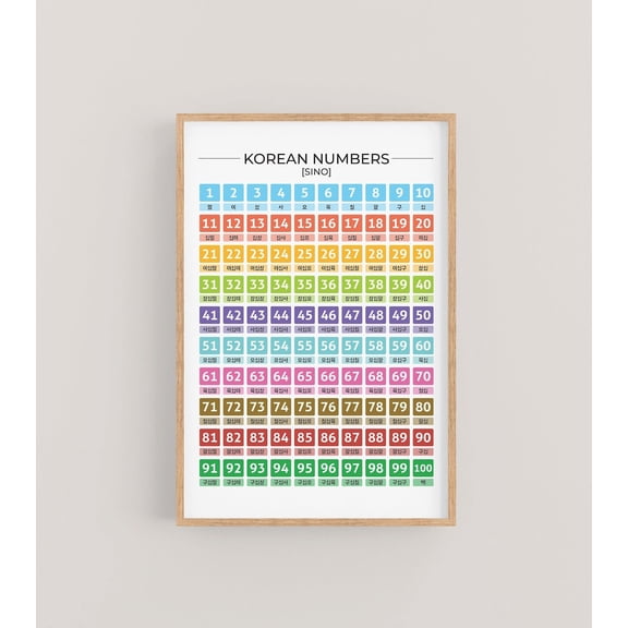 Sino Korean Numbers Chart 1-100 Poster, Unframed Paper Poster 8x10in