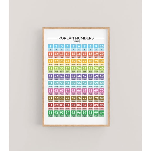 Sino Korean Numbers Chart From 1-100. Numbers Poster For Learning Korean Practice Wall Art, Modern Wall Decor, 8x12 UNFRAMED