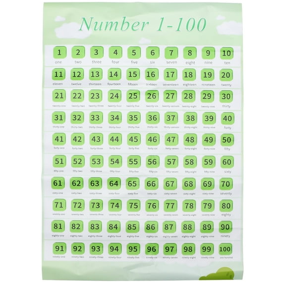 Sipeihong Kids Number Chart Wall Map for Early Education