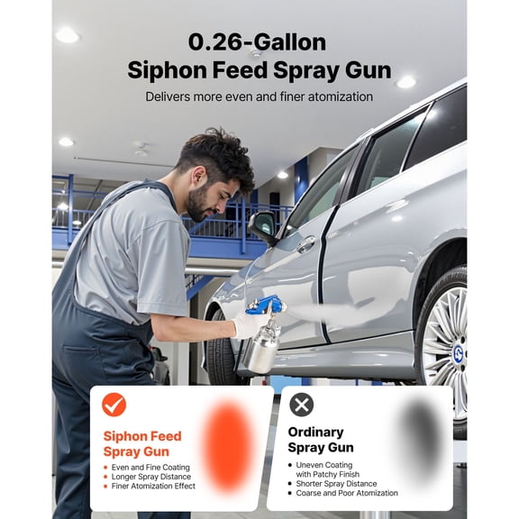 Siphon Feed Spray Gun,High Atomization Air Paint Spray Gun,1000cc Automotive Paint Sprayer with 1.8 mm Nozzle,Adjustable Flow Rate&Air Volume for Car,Furniture,Wall,House Painting