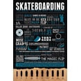 thumbnail image 1 of Skateboarding Laminated Poster (24 x 36), 1 of 1
