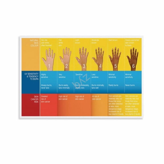 Skin Color Warning Signs Poster Health Signal Hospital Wall Art (5) Canvas Painting Wall Art