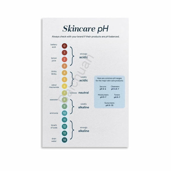 Skin PH Guide Poster Healthy Skin Poster 3 Canvas Painting Wall Art Poster for Bedroom Living Room Decor