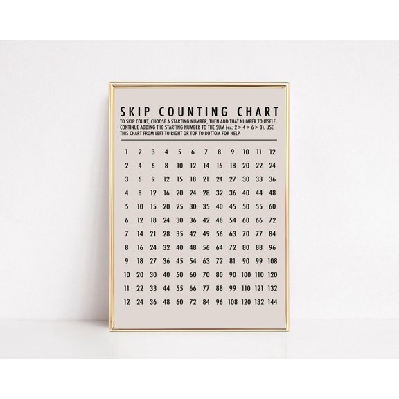 Skip Counting Chart 112 Educational Wall Art Homeschool Classroom Decor Math
