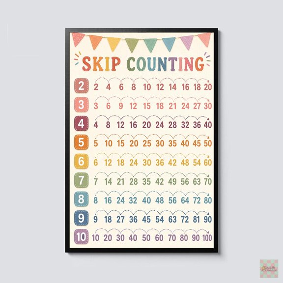 Skip Counting Educational Math Learning Chart Kids Poster