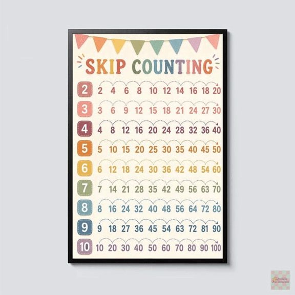 Skip Counting Math Learning Chart, Educational Classroom Kids Wall Art Unframed Poster