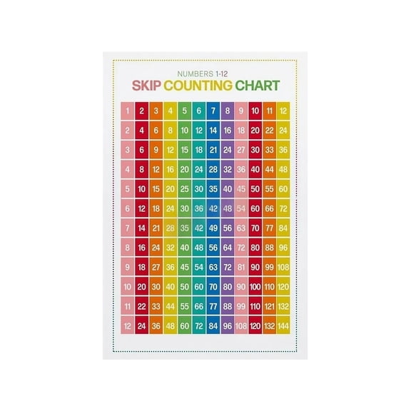 Skip Counting Poster Numbers Math Chart for Students Teachers