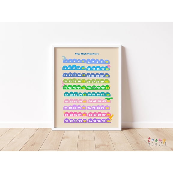 Sky High Numbers 1-100 Wall Art Print, Unframed Paper Poster 24x36in