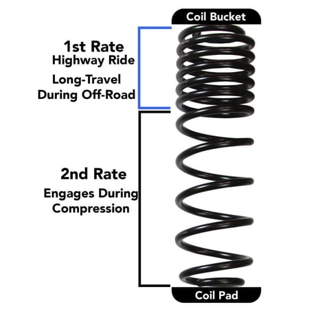 Skyjacker Long Travel 2 Stage 2in-2.5in Coil System 2018 Jeep Wrangler JL 4 Door 4WD (Non-Rubicon)