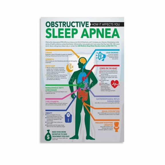 Sleep Apnea Infographic Hospital Science Health Poster (4) Canvas Painting Posters And Prints Wall Art Pictures for Living Room Bedroom Decor