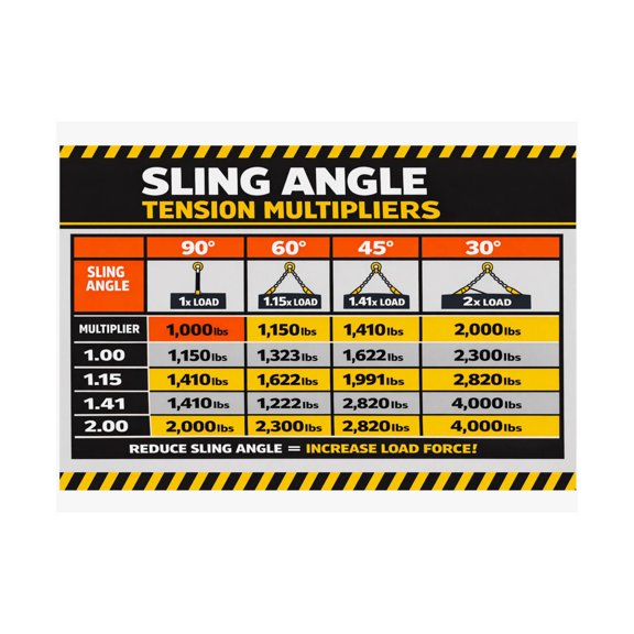 Sling Angle Tension Multipliers Poster Rigging Load Calculation Chart for Crane Safety OSHA Compliance Wall Decor