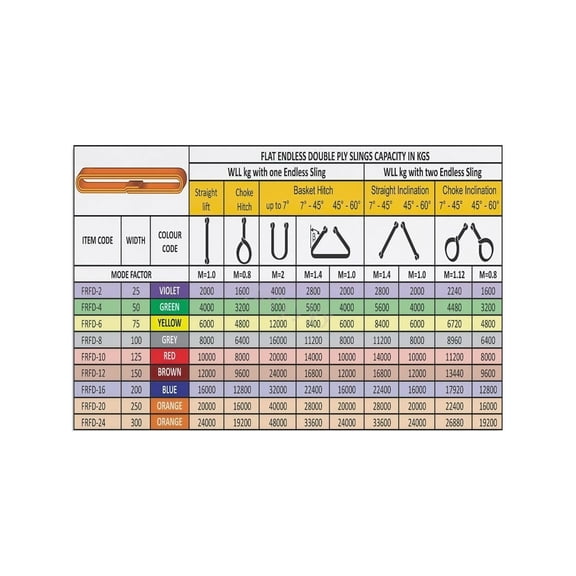 Sling Load Capacity Chart Rigging and Crane Lifting Guide Industrial Warehouse Wall Decor Canvas Poster