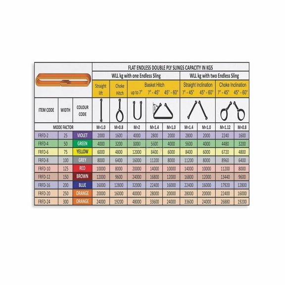 Sling Load Chart Safety Poster Crane Lifting Guide (2) Canvas Painting Posters And Prints Wall Art Pictures for Living Room Bedroom Decor poster
