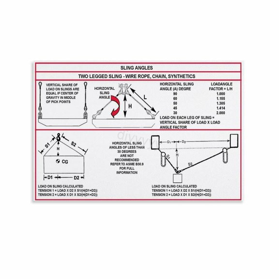 Sling Load Chart Safety Poster Crane Lifting Guide (5) Canvas Painting Wall Art Poster for Bedroom Living Room Decor