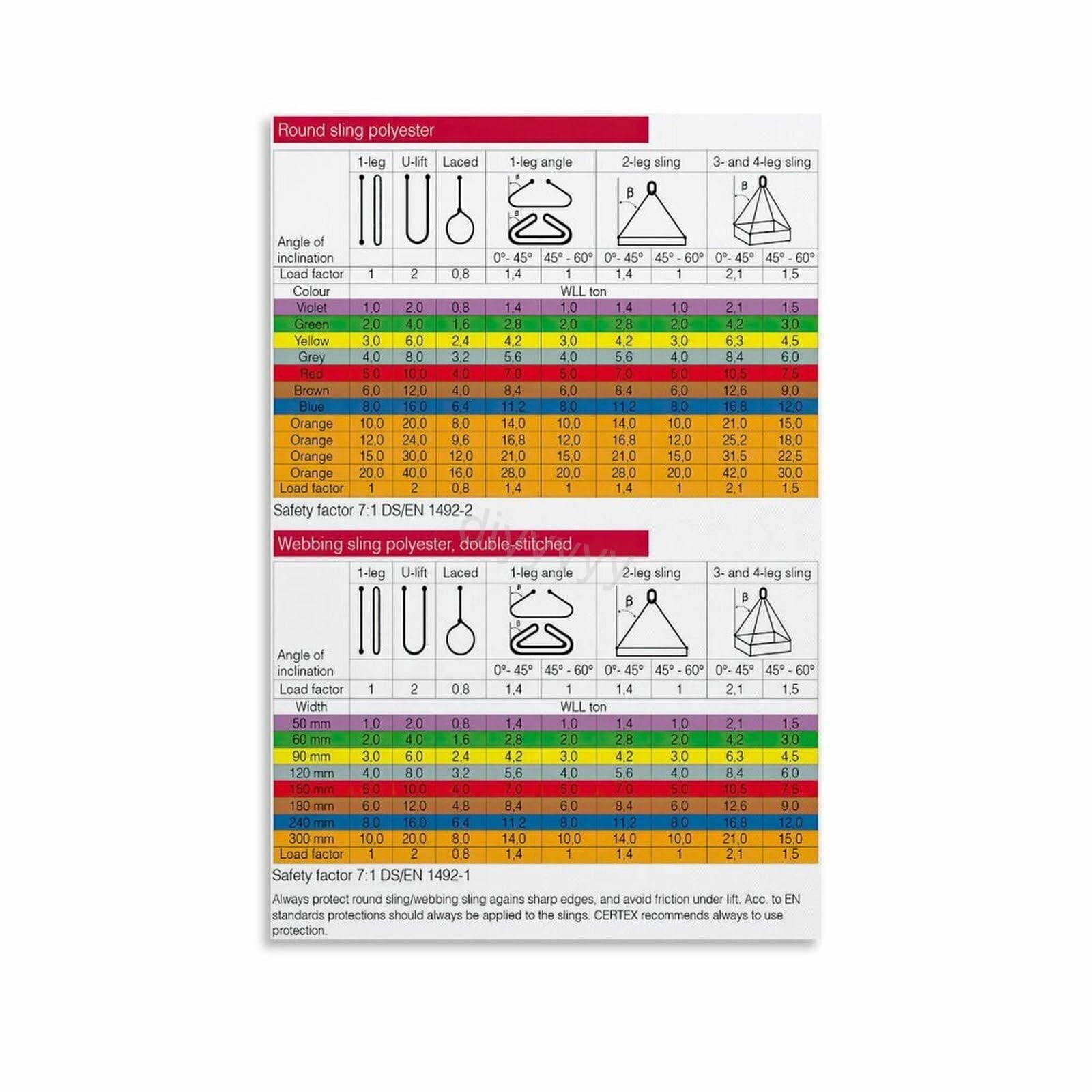 Sling Load Chart Safety Poster Crane Lifting Guide (6) Canvas Painting ...