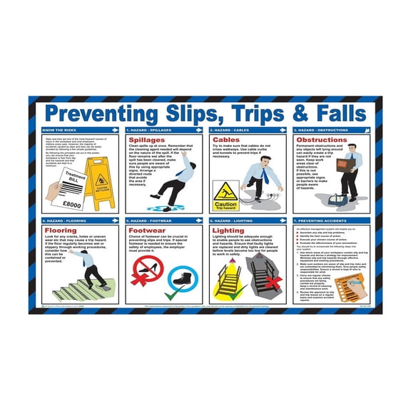 Slips Trips Falls Prevention Poster Workplace Safety Training Sign Accident Avoidance Tips Educational Chart for Construction Site Hospital School