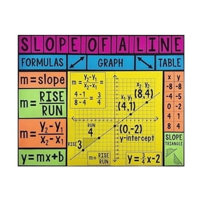 Slope of a Line Math Educational Poster Algebra Classroom Decor for Middle School and High School Coordinate Graphing Wall Art for Home Study Room or Office