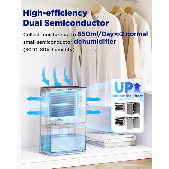 Small Dehumidifier for Bathroom, 68OZ 500Sq.Ft Quiet Dehumidifiers for Home with Auto Defrost, Auto Shut Off, Dual-Semiconductor Mini Dehumidifiers for Bedroom Home RV Room 7 Color Light